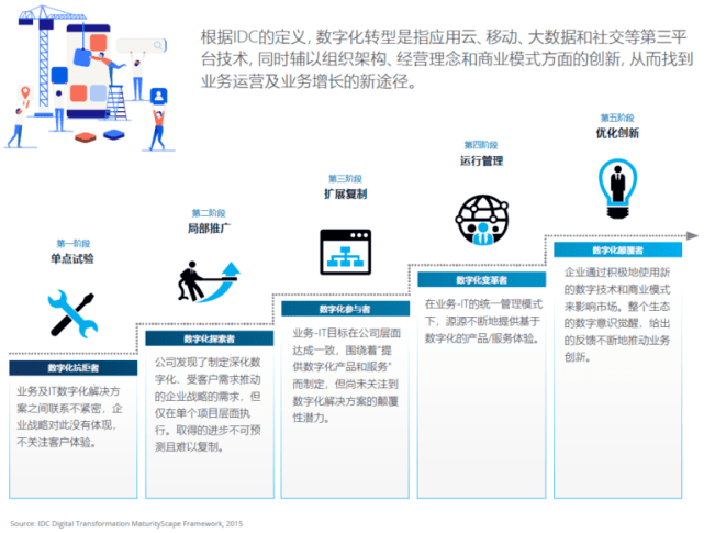 探索行信最新，重塑企业数字化转型的未来